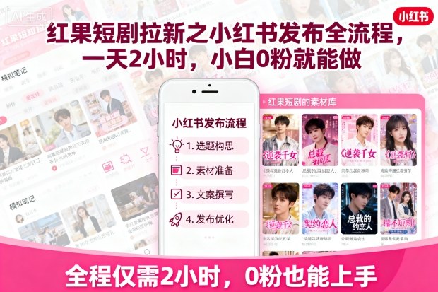 红果短剧拉新之小红书发布全流程,一天2小时,小白0粉就能做-北风网赚
