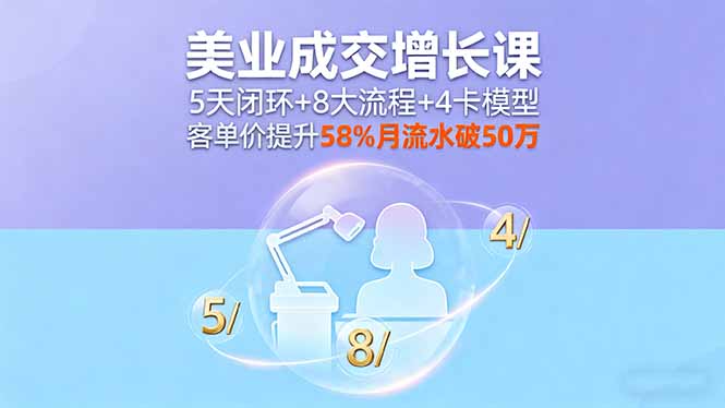 美业成交增长课，5天闭环+8大流程+4卡模型，客单价提升58%月流水破50万-北风网赚