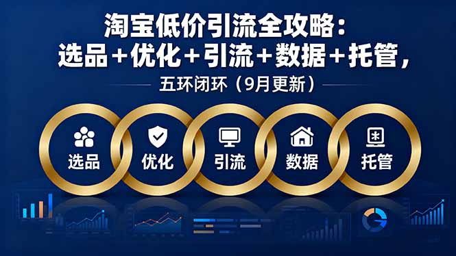 淘宝低价引流全攻略：选品＋优化＋引流＋数据＋托管，五环闭环(9月更新-北风网赚