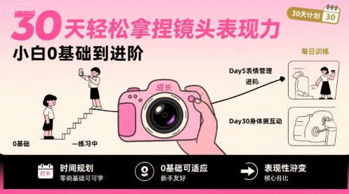 30天轻松拿捏镜头表现力，小白0基础到进阶-北风网赚