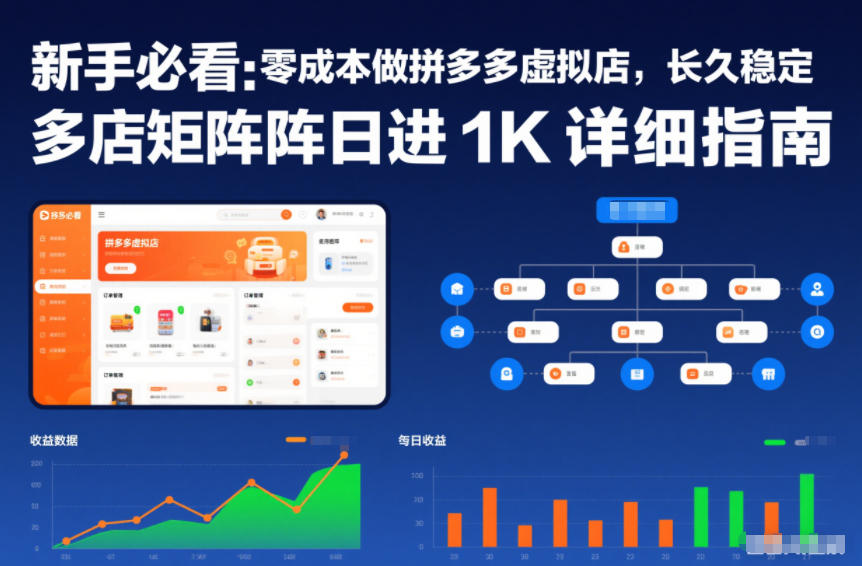 新手必看：零成本做拼多多虚拟店，长久稳定，多店矩阵日进1K详细指南【揭秘】-北风网赚