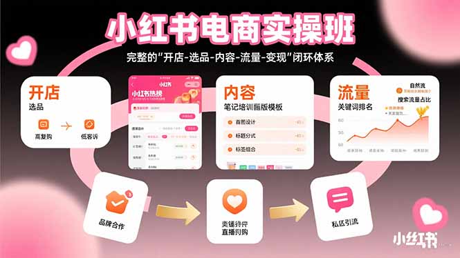 小红书电商实操班：完整的”开店-选品-内容-流量-变现”闭环体系-北风网赚