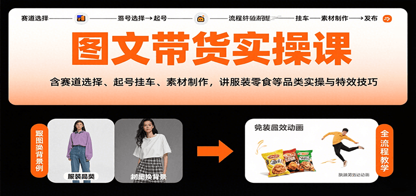 图文带货实操课，含赛道选择、起号挂车、素材制作，讲服装零食等品类实操与特效技巧-北风网赚