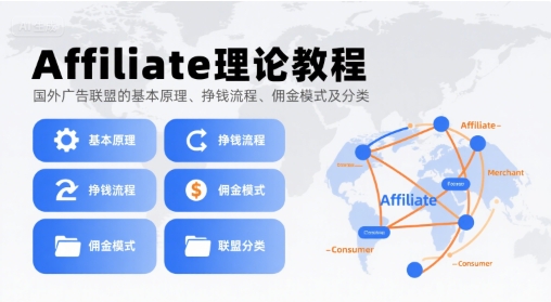 Affiliate理论教程,国外广告联盟的基本原理、挣钱流程、佣金模式及分类-北风网赚