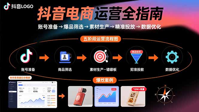 抖音电商运营全指南：账号准备→爆品筛选→素材生产→精准投放→数据优化-北风网赚
