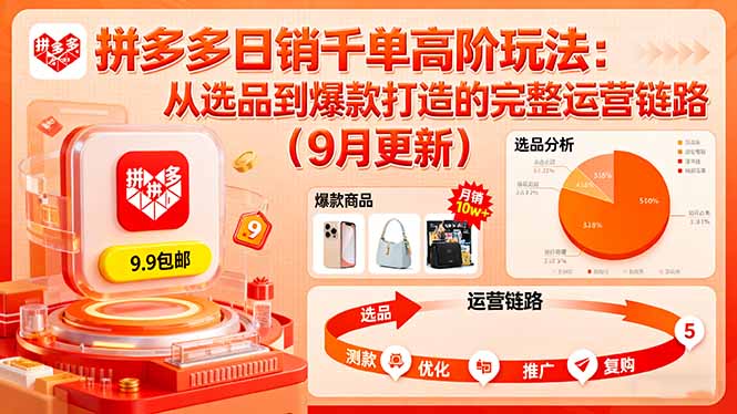 拼多多日销千单高阶玩法：从选品到爆款打造的完整运营链路(9月更新-北风网赚