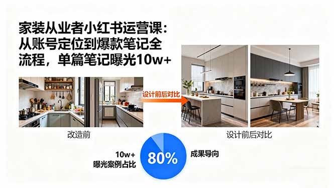 家装从业者小红书运营课：从账号定位到爆款笔记全流程，单篇笔记曝光10w+-北风网赚