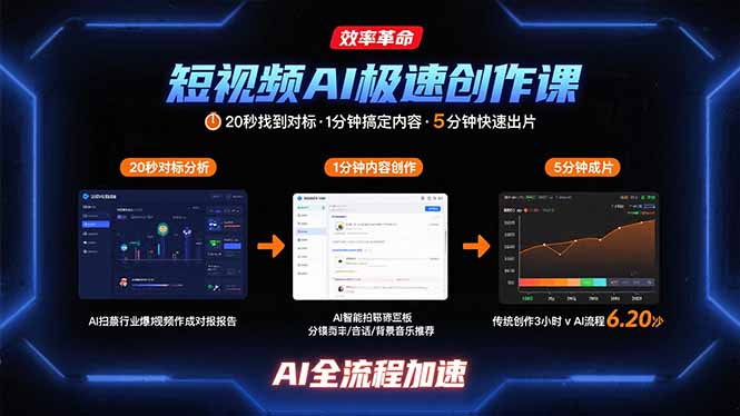 短视频AI极速创作课:20秒找到对标,1分钟搞定内容创作,5分钟快速出片-北风网赚