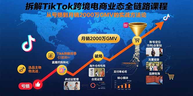 拆解TikTok跨境电商业态全链路课程：从亏损到月销2000万GMV的实战方法论-北风网赚