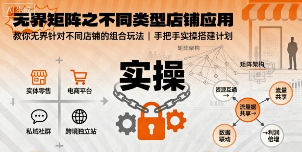 无界矩阵之不同类型店铺应用,教你无界针对不同类型店铺的组合玩法应用,手把手实操搭建计划-北风网赚