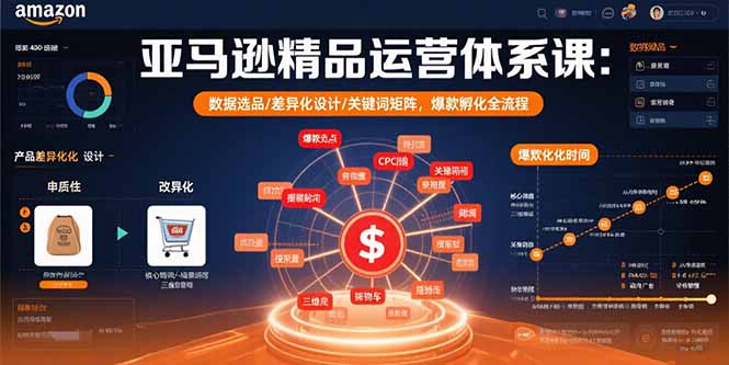 亚马逊精品运营体系课：数据选品/差异化设计/关键词矩阵，爆款孵化全流程-北风网赚