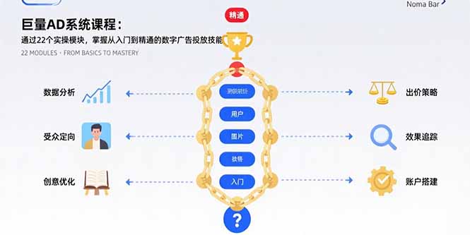 巨量AD系统课程:通过22个实操模块,掌握从入门到精通的数字广告投放技能-北风网赚