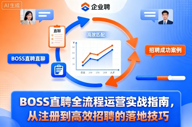 BOSS直聘全流程运营实战指南,从注册到高效招聘的落地技巧-北风网赚